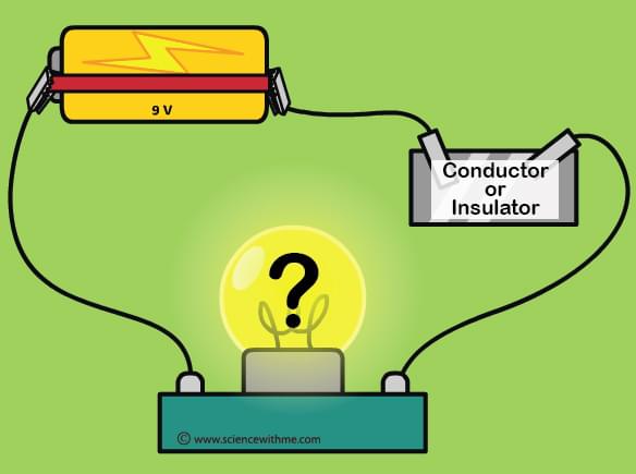 Can You Pass this Basic Insulator vs. Conductor Quiz? | QuizDestiny